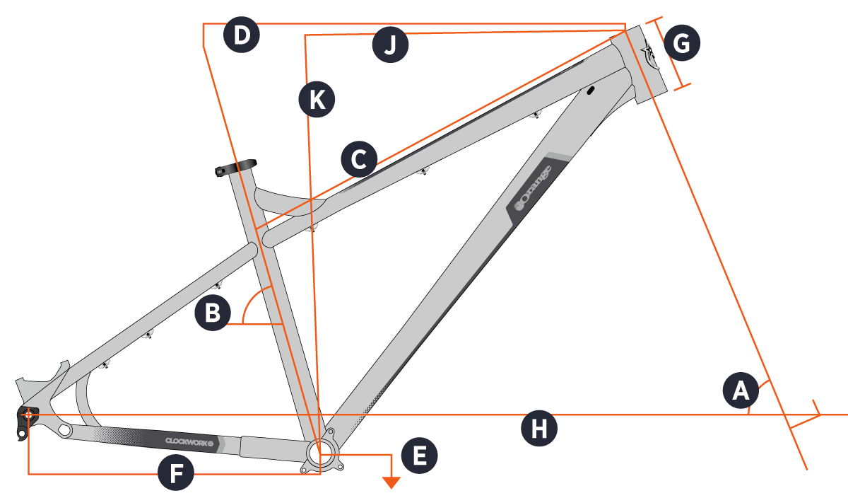 2023 Clockwork 29 Geometry