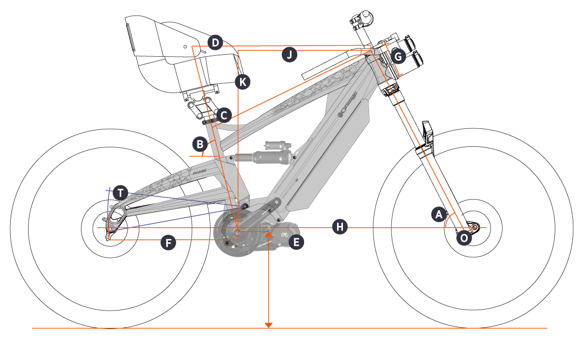 2023 Phase AD3 Geometry