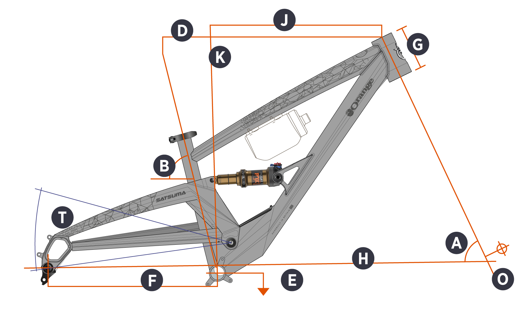 2025 Satsuma Geometry